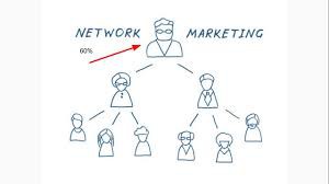 گروه های مختلف در بازاریابی شبکه ای 